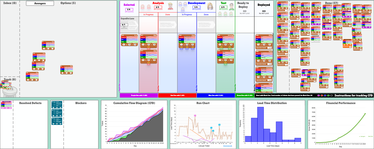 getKanban (Virtual) – Evogility